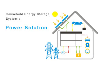 Household Energy Storage System’s Power Solution
