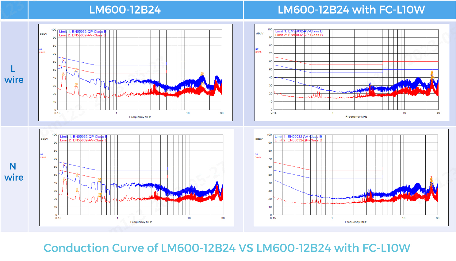 Leitungskurve von LM600-12B24 VS LM600-12B24 mit FC-L10W -Mornsun.jpg