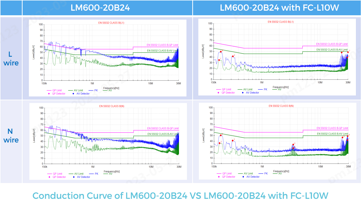 Leitungskurve von LM600-20B24 VS LM600-20B24 mit FC-L10W -Mornsun.jpg