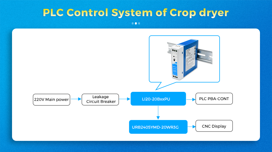 PLC-Steuerungssystem für Getreidetrockner.jpg