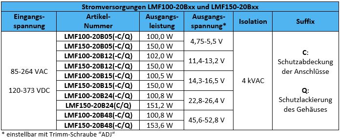 LMF100-20Bxx und LMF150-20Bxx.jpg