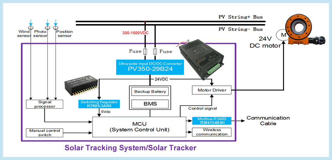 Eine perfekte Stromversorgung für solare Tracking-Systeme